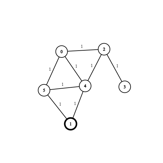 A Graph