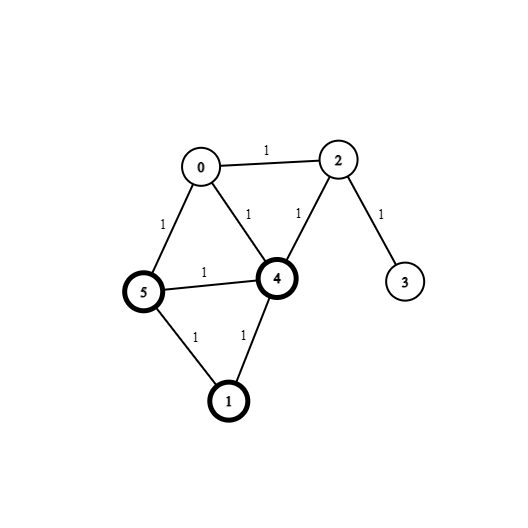 A Graph