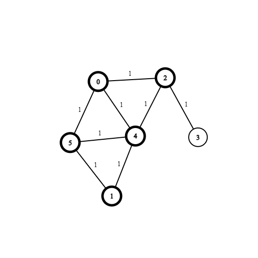 A Graph