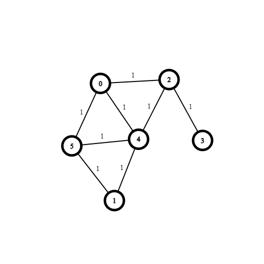 A Graph