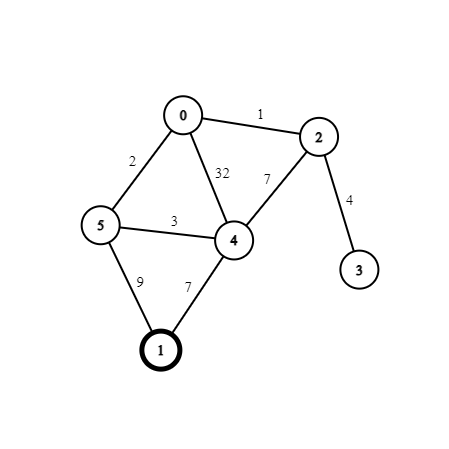 A Graph