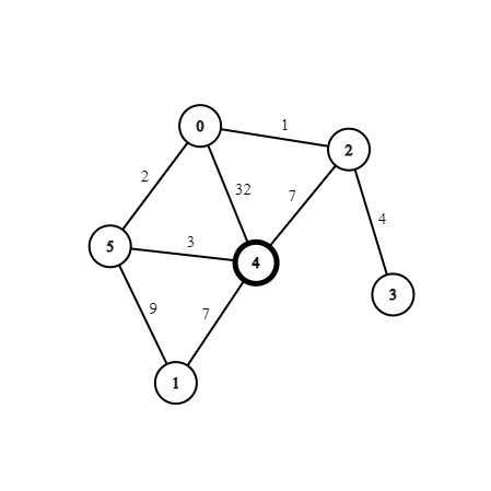 A Graph