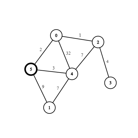 A Graph